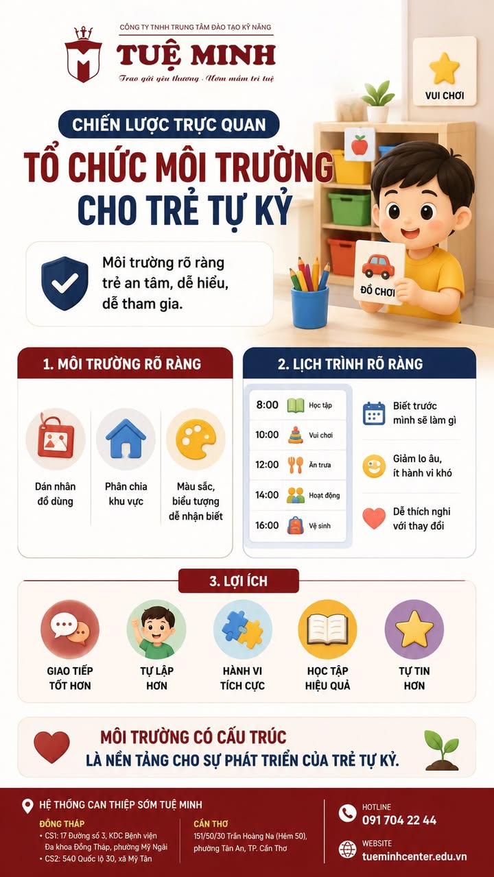 Trung Tâm Đào Tạo Kỹ Năng - Tuệ Minh
