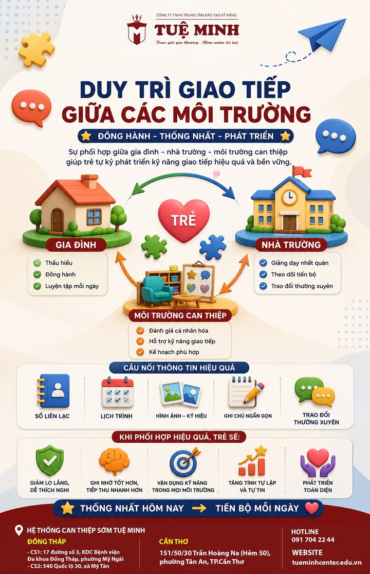 Trung Tâm Đào Tạo Kỹ Năng - Tuệ Minh