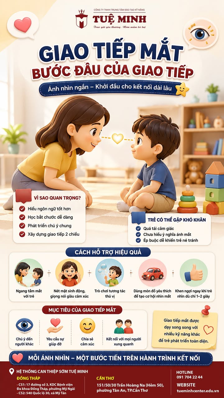 Trung Tâm Đào Tạo Kỹ Năng - Tuệ Minh