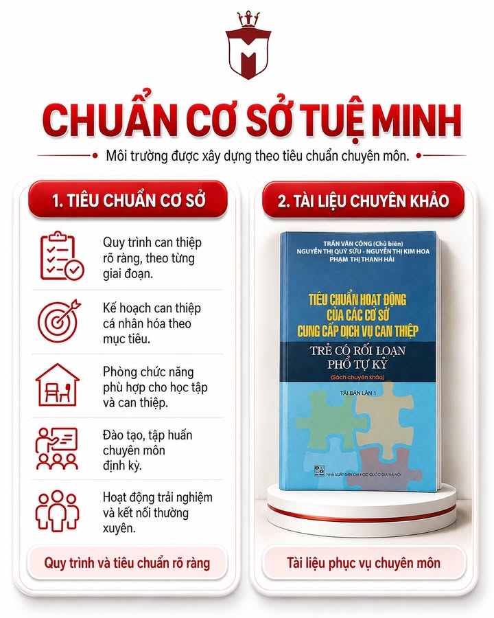 Trung Tâm Đào Tạo Kỹ Năng - Tuệ Minh
